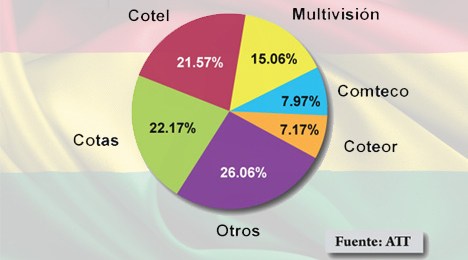 Bolivia TV Paga Market share septiembre 2013 home