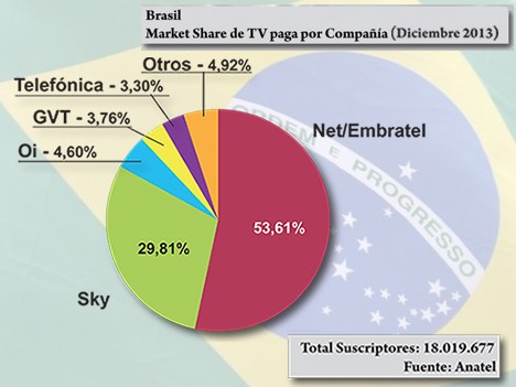 Brasil TV Paga a dic13 por comp