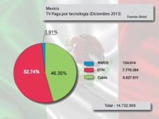 México TV paga a diciembre 2013