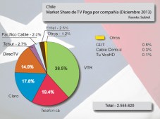 Chile TV paga por compañía diciembre 2013