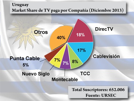 Uruguay TV paga MS a dic13 URSEC