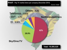 suscriptores brasil tv paga