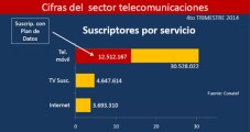 Venezuela suscriptores por tecno dic14 Conatel