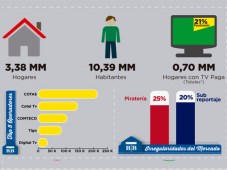 Bolivia: Mercado de TV paga (Fuente: Business Bureau)