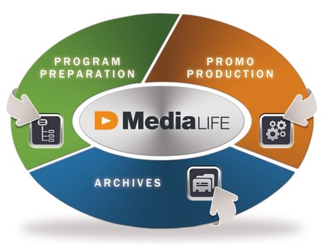 dalet media life