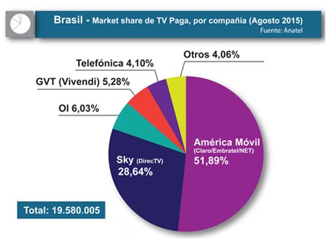 brasil anatel tv paga