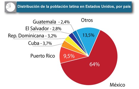 Conferencia en Buenos Aires sobre el mercado latino estadounidense
