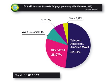 brasil tv paga febrero 2017