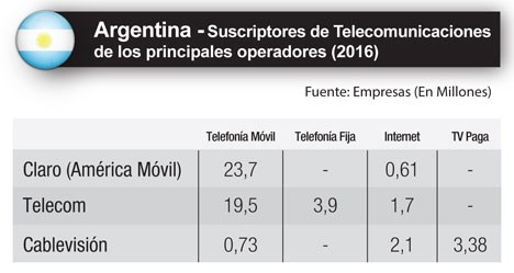 Argentina principales Telcos suscriptores 4Q16