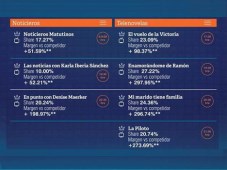 Mexico TV Nacional