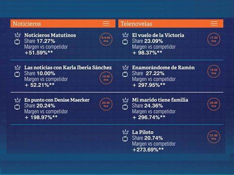 Mexico TV Nacional