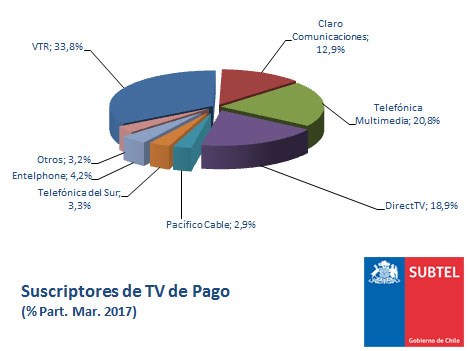 Chile Subtel TV paga mar17