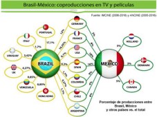 MIP Cancún: Informe sobre coproducciones y fomento audiovisual en América Latina