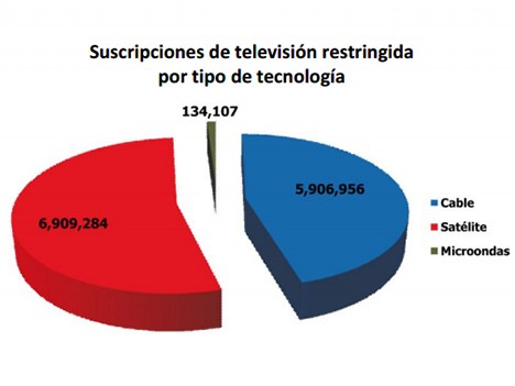TELEVISION EN MEXICO television en mexico: