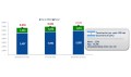 Conexiones Fijas y Móviles a Internet (Miles) en Argentina. Las conexiones fijas incluyen todas las velocidades superiores a 128 Kbps