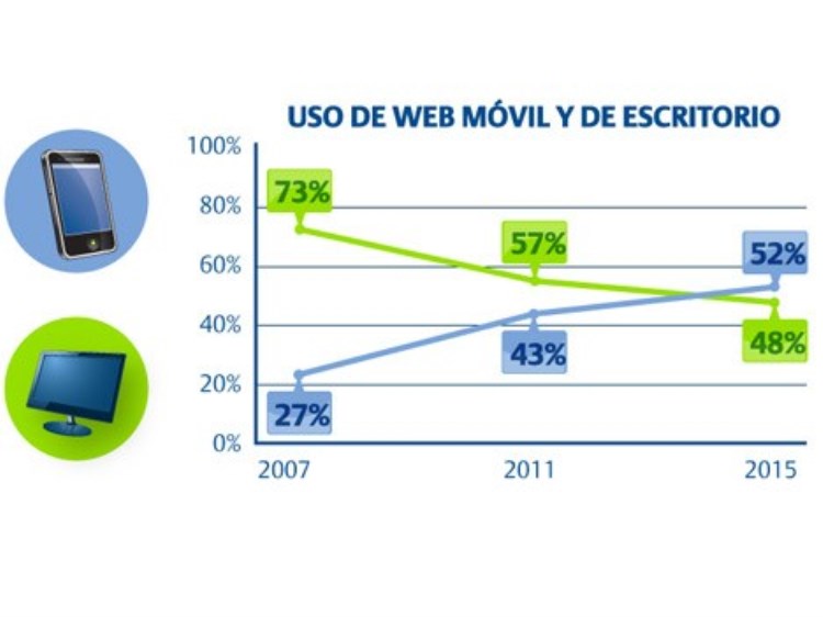 Smartphones: mil millones de ventas para 2016