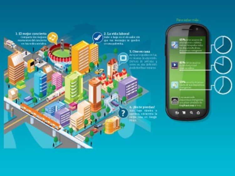 El tipo de red utilizada por Movistar México