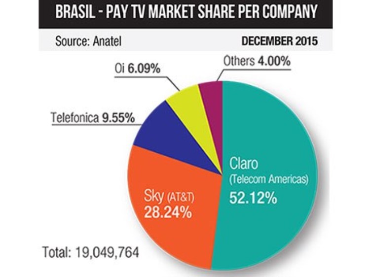 Brazil pay television at a crossroads English