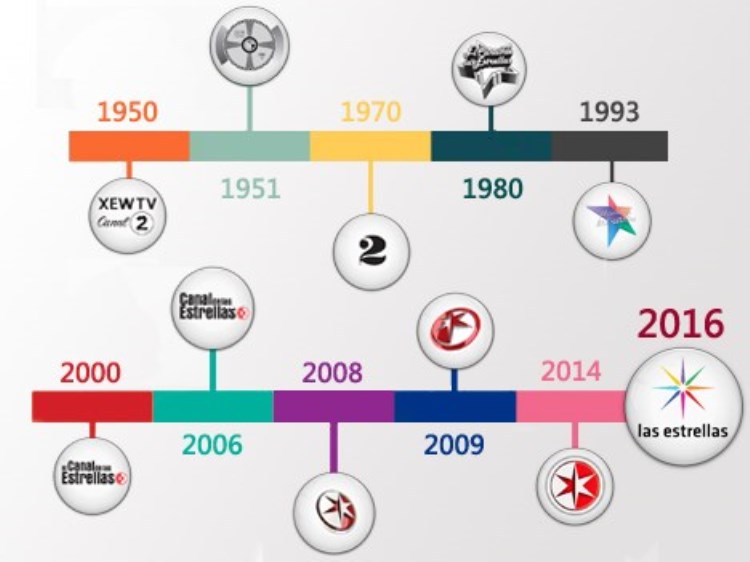 La evolución de Televisa: de Canal 2 a Las Estrellas - Contenido