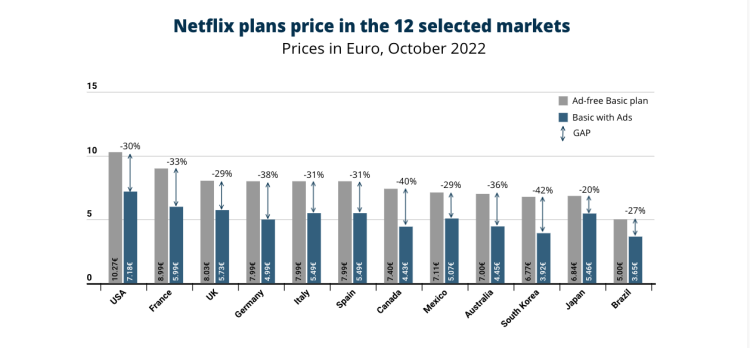 Netflix: Co by było, gdyby zwiększenie subskrypcji było prawdziwym celem Twojego urządzenia do przesyłania strumieniowego?