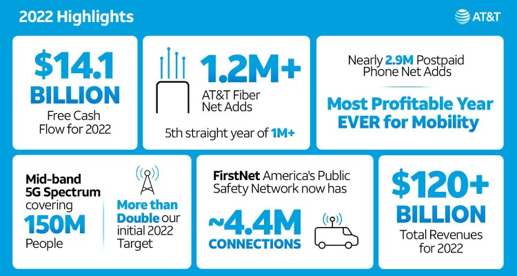 AT&T: presenta sus resultados del cuarto trimestre 