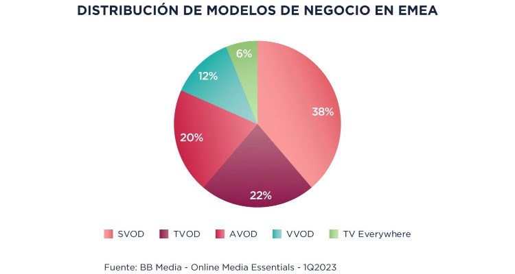 BB Media | Explorando la Diversidad de Modelos de Negocio en los ...