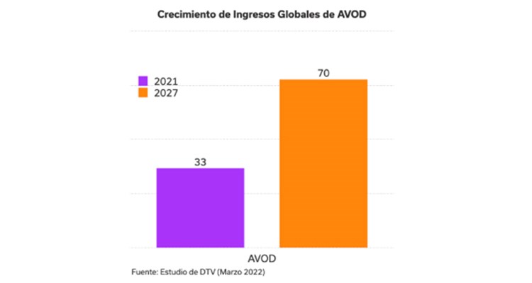 AVOD / FAST en América Latina: datos que explican su crecimiento ...