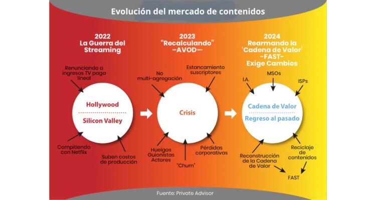 La nueva TV lineal apunta a los “nativos digitales” - Televisión