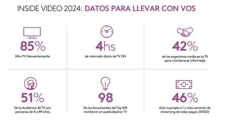 Kantar IBOPE Media presenta “Inside Video Argentina 2024”