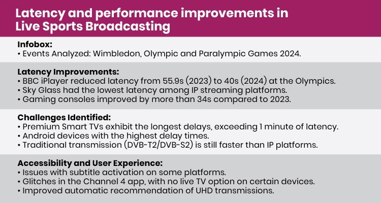 Latency and performance improvements in live sports broadcasting - English