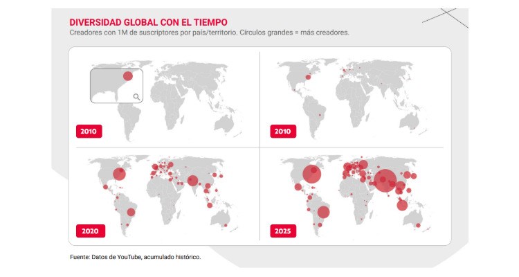 YouTube | Informe sobre cultura y tendencias