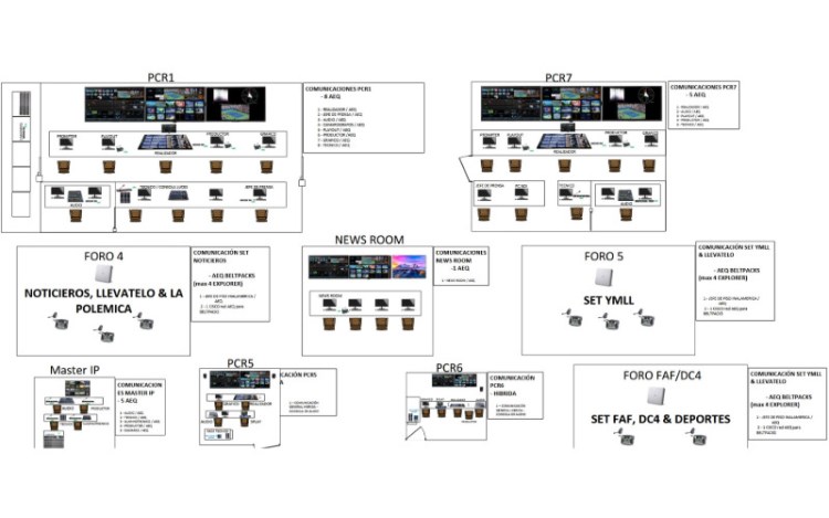 Telecorporación Salvadoreña expande su sistema de intercomunicación con tecnología AEQ Conexia