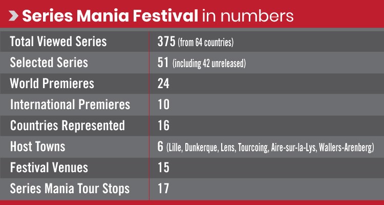 Series Mania 2026 opens: global co-pros, AI tools, and micro-dramas take focus on this edition