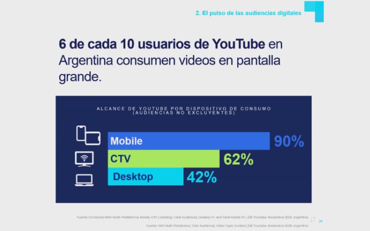 Comscore: La Inteligencia Artificial y su futura influencia sobre el consumo