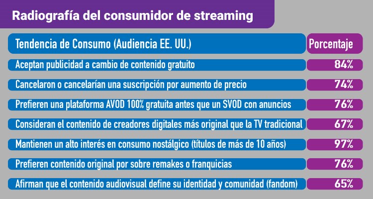 YouTube y The Creators Economy: se consolida la rentabilidad en 2026