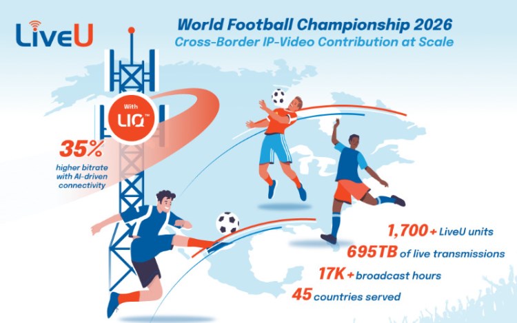 LiveU alcanza cifras récord en la implementación de LIQ y servicios en la nube para el Mundial de Fútbol 2026